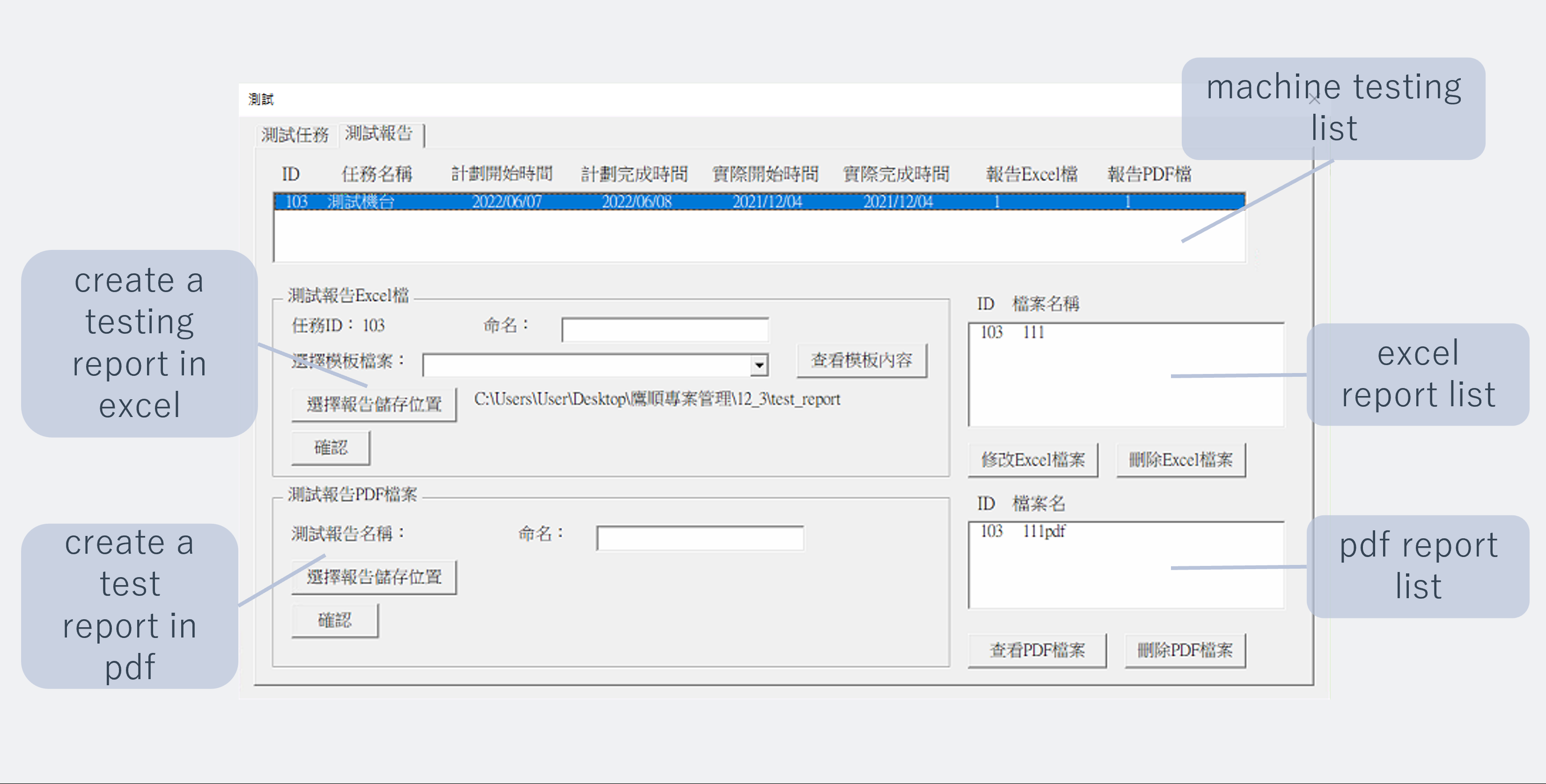 testing process 2